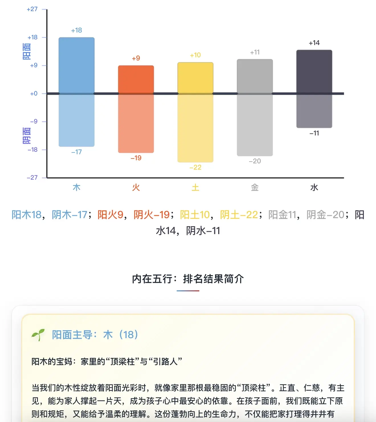 内在五行阴阳双柱图示例